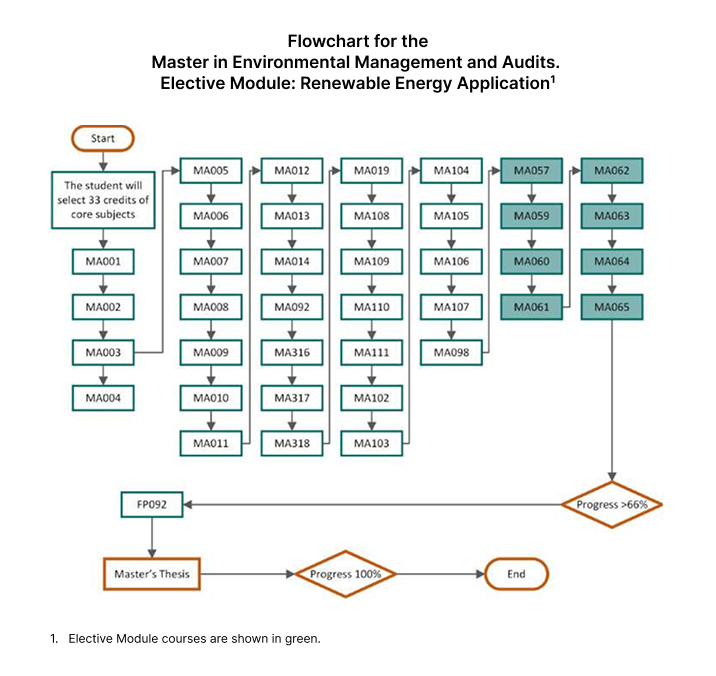 optional-module-application-of-renewable-energy
